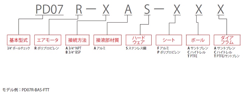 ダイアフラムポンプ<br/>EXPシリーズ　3/4